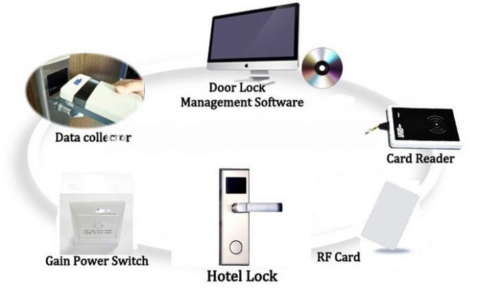 V69 Management Sytem High Security Electric Door Lock RFID Card Hotel Smart Lock